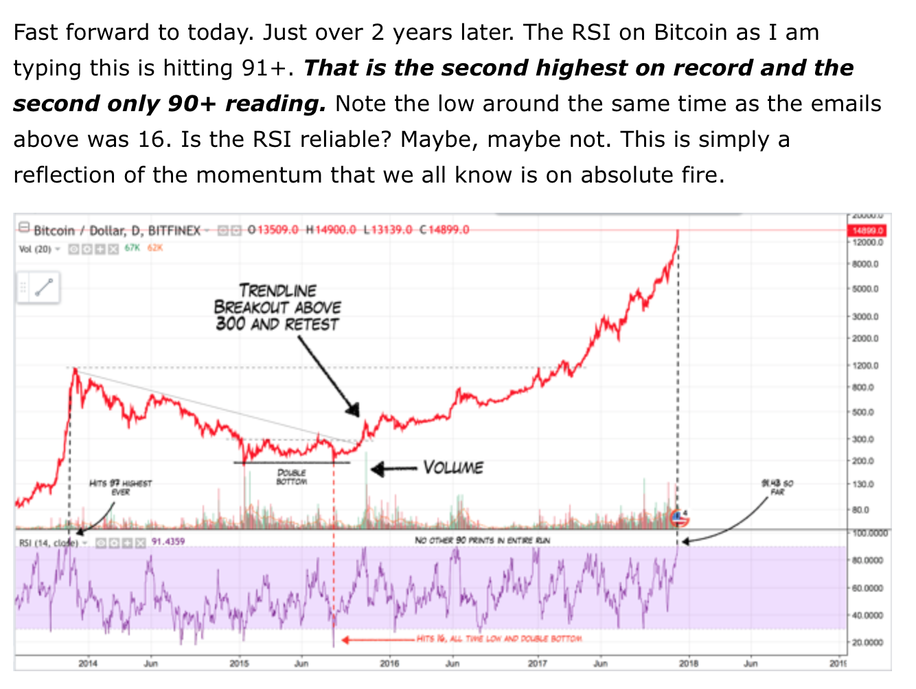 Bitcoin To Buffett And Everything In Between | Seeking Alpha