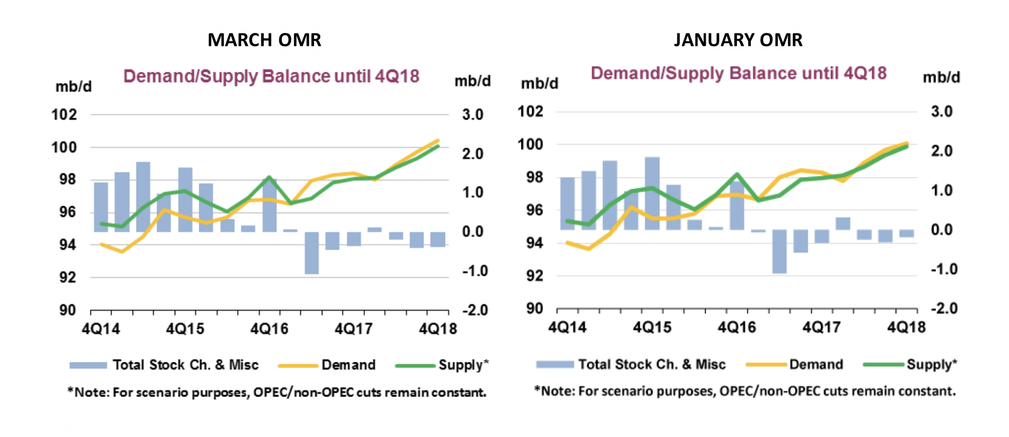 IEA Oil Market Report - No OECD Storage Builds So Far | Seeking Alpha