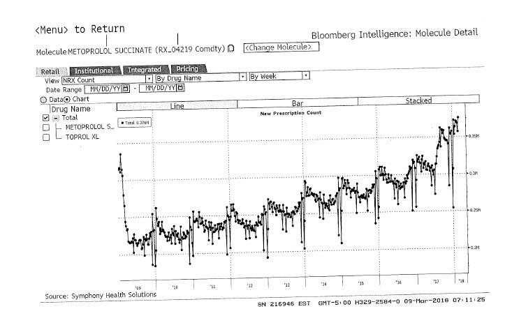 Infant Prevacid Dosage Chart