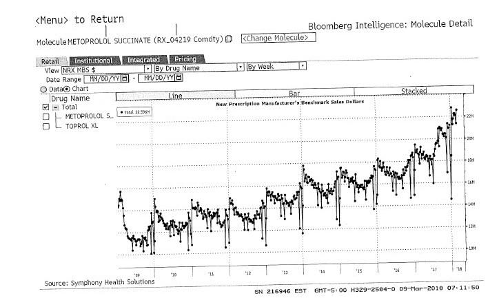 Aralez Pharmaceuticals: Oversold And Undervalued - Aralez Aralez Pharmaceuticals: Oversold And Undervalued - Aralez