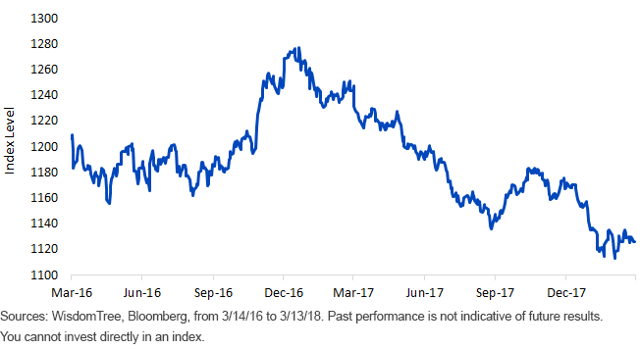 A Return To King Dollar Policy: Implications | Seeking Alpha