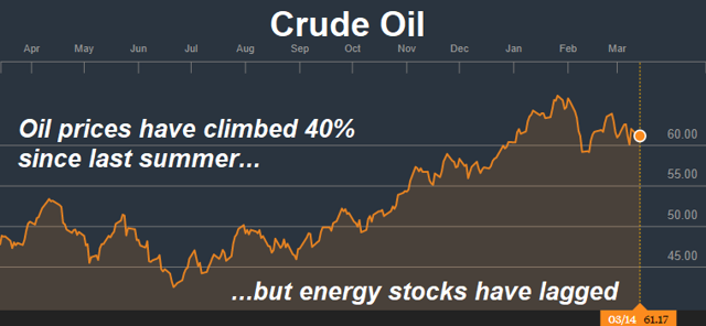 Projections For Peak Oil Demand Are Overblown thumbnail