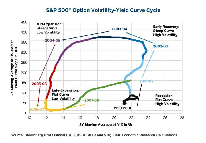 The Treasury Options Volatility Force Awakens | Seeking Alpha