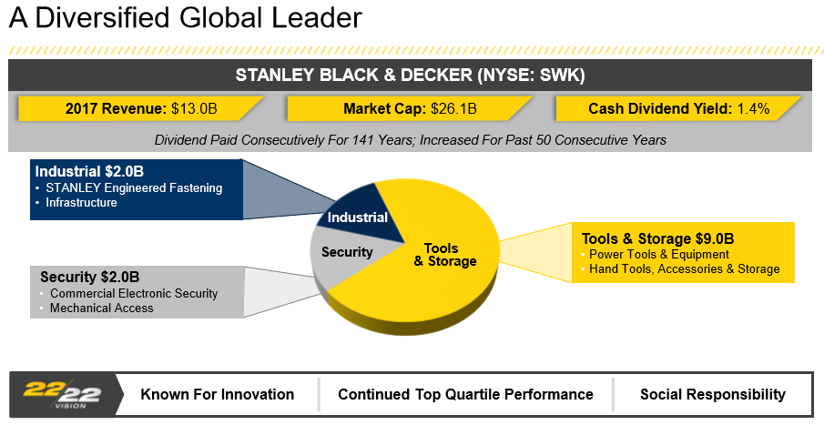 Stanley Black & Decker: A True Dividend King (NYSE:SWK) | Seeking Alpha