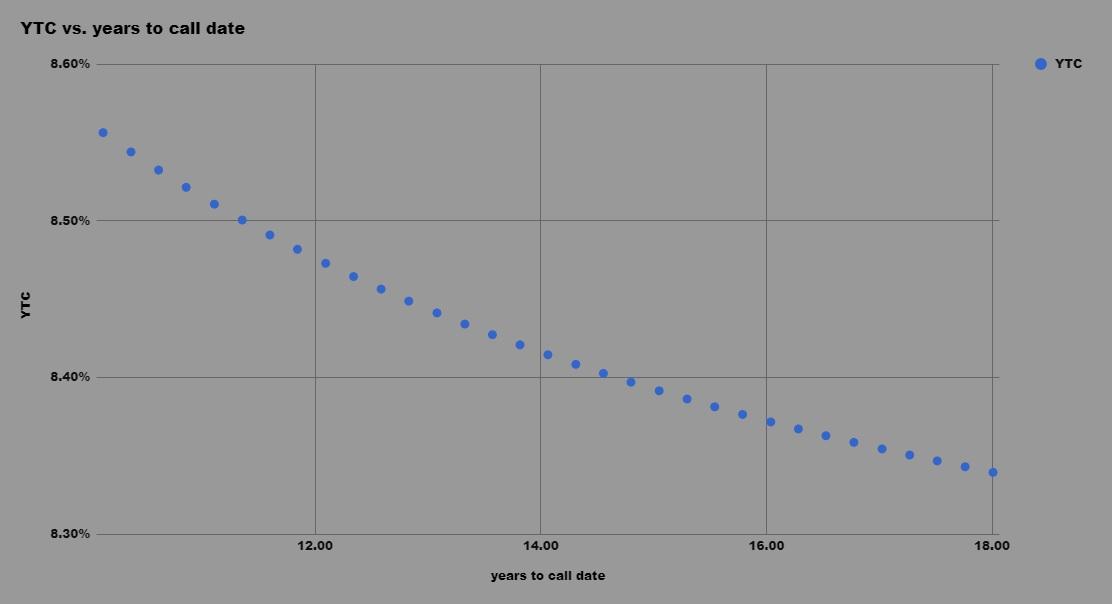 Compass Diversified Holdings This 7.875 FixedToFloating Preferred