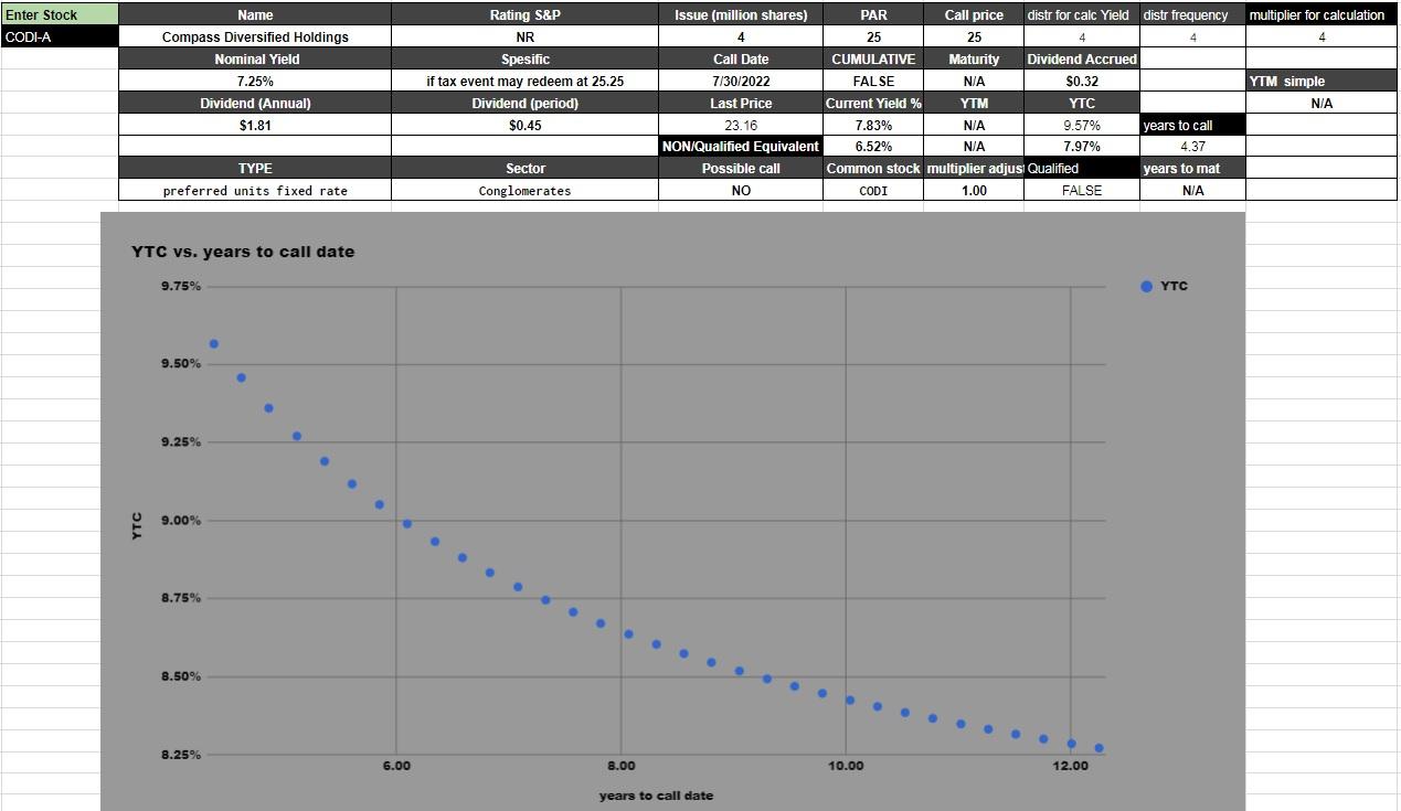 Compass Diversified Holdings This 7.875 FixedToFloating Preferred