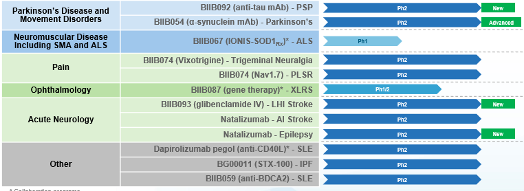 Biogen's Key Variable: Its Neuroscience Pipeline (NASDAQ:BIIB ...
