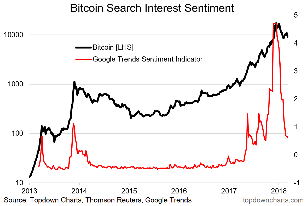 Bitcoin Price Chart In 2015