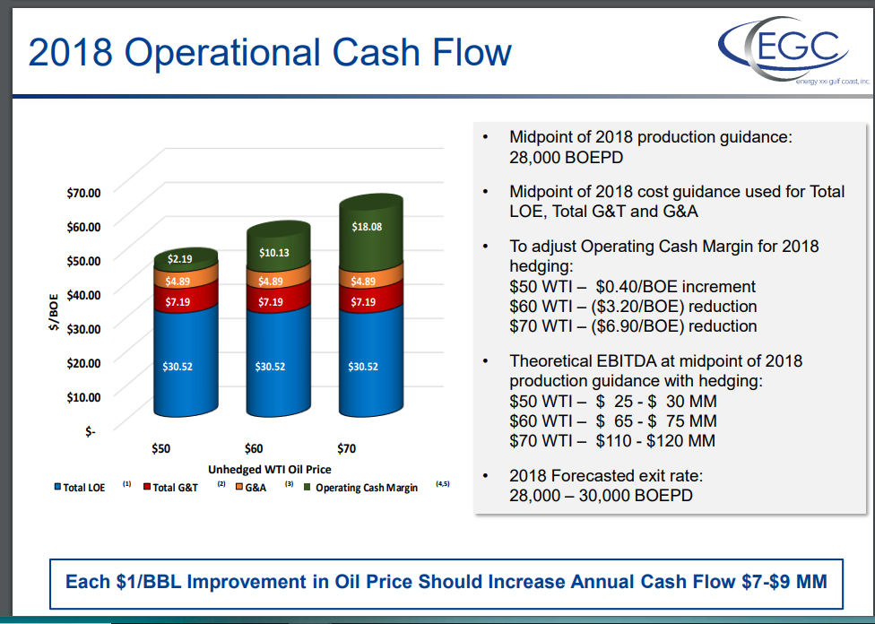 Energy XXI Surprise (NASDAQEGCDEFUNCT12374) Seeking Alpha