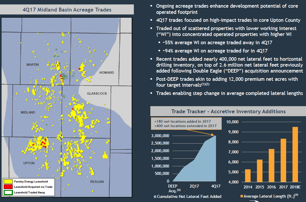 Parsley Energy Value Estimated At 29 To 30 (NYSEPEDEFUNCT150053