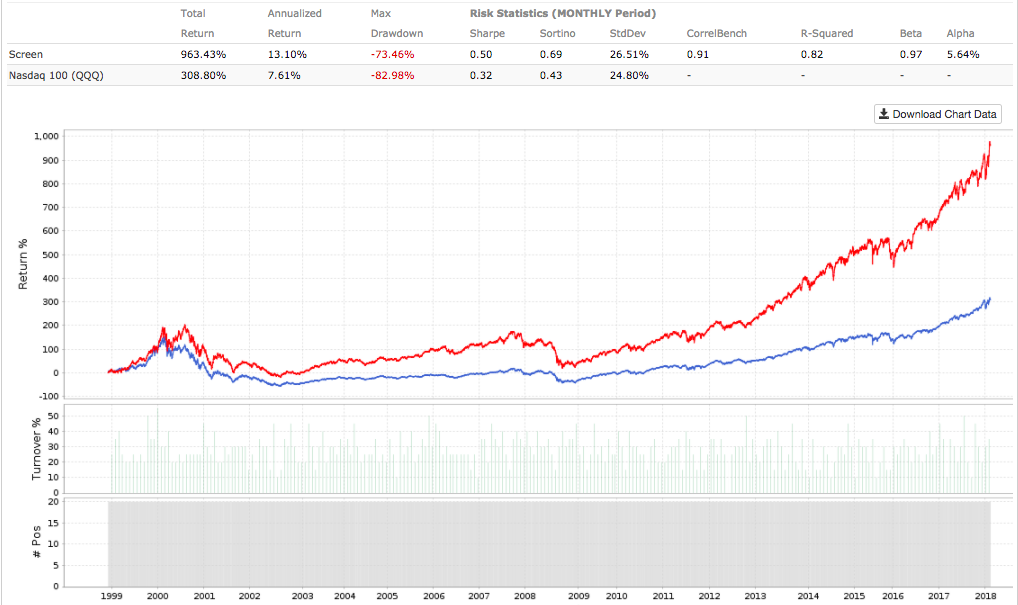By The Numbers Best Stocks In The Nasdaq 100 Seeking Alpha