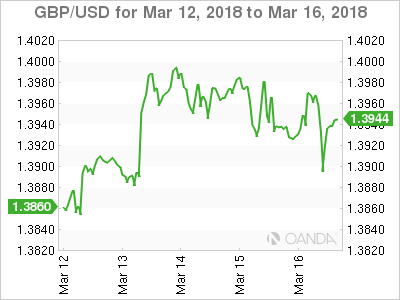 Gold hits two-week low ahead of Fed meeting but seen bouncing Gold hits two-week low ahead of Fed meeting but seen bouncing