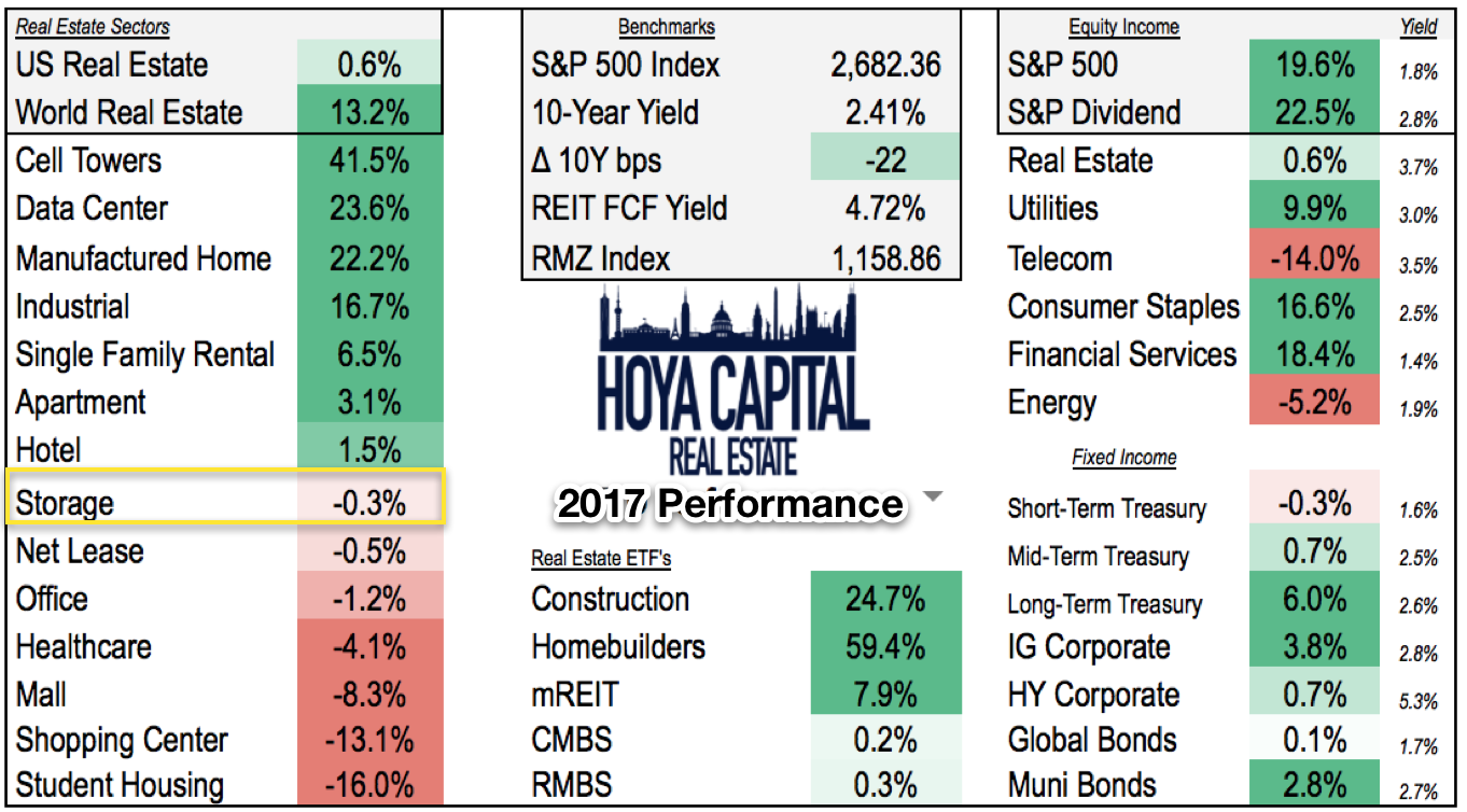 Etf 500. ETF sectors. Manufactured Home в США. Real sector Analysis. Real Estate investment: long-term vs. short-term approach.