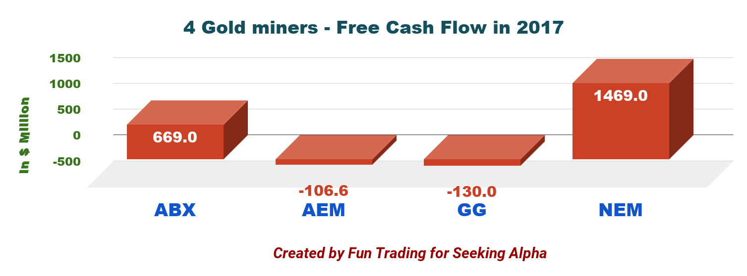 Part II 3 Gold Miners Under The Microscope Seeking Alpha