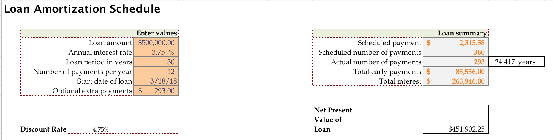 Is it worth to extinguish the mortgage ahead of schedule Is it worth to extinguish the mortgage ahead of schedule