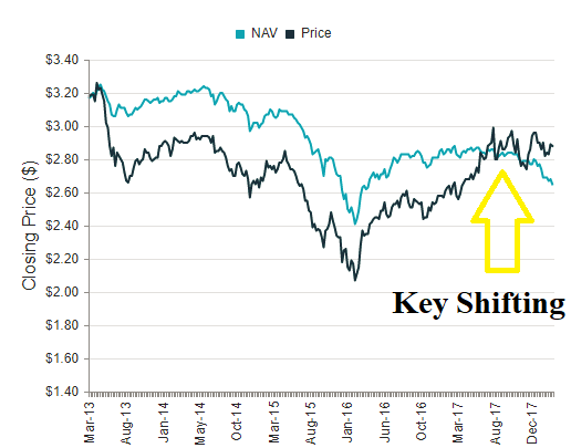 Weekly Review: High Yield CEFs | Seeking Alpha