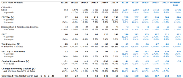 premium-brands-holdings-corp-revisiting-the-short-view-seeking-alpha