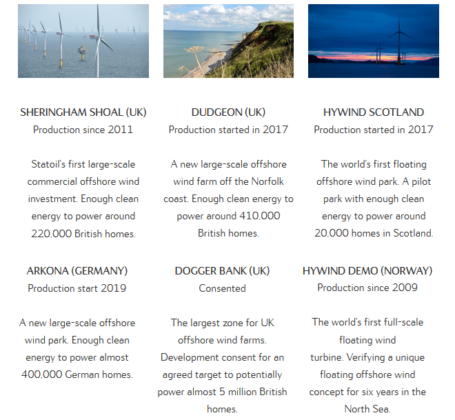 Statoil Or Equinor Oil And Gas Is Still The Investment Theme