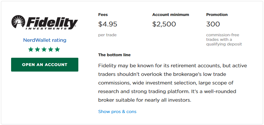 Best Fidelity ETFs