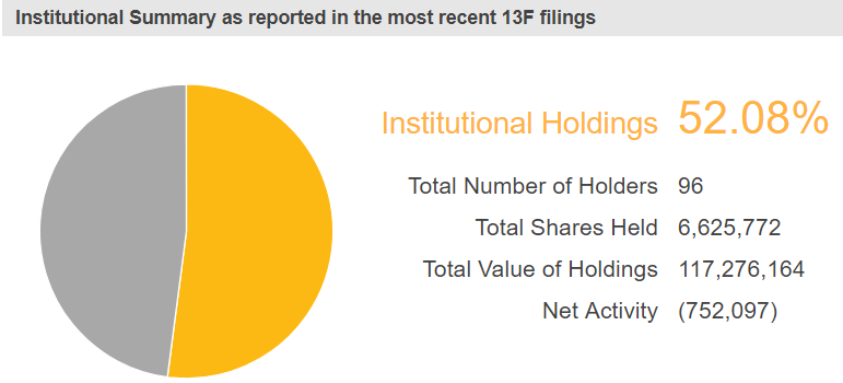 Chmi Stock