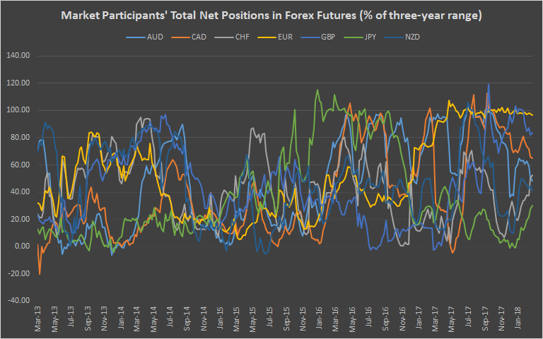 March 19 Forex Weekly Ranking Major Currency Pairs A Contrarian Overview Seeking Alpha