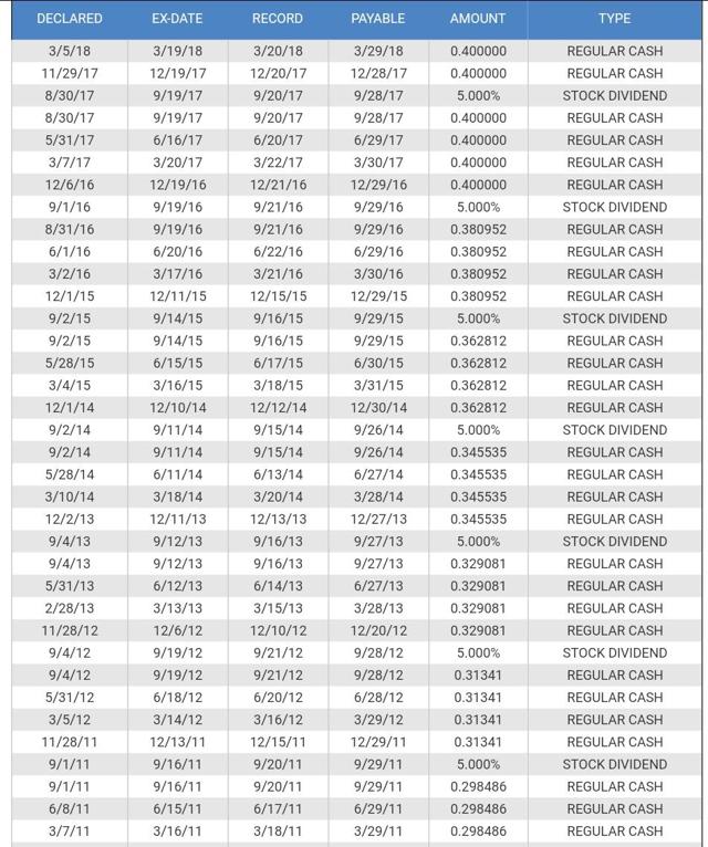 Vector Group: An Oddball Income Generator (NYSE:VGR) | Seeking Alpha