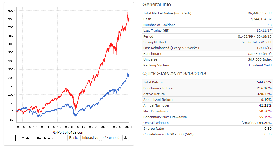 AAM S&P 500 High Dividend Value ETF SPDV Should You Ditch The High
