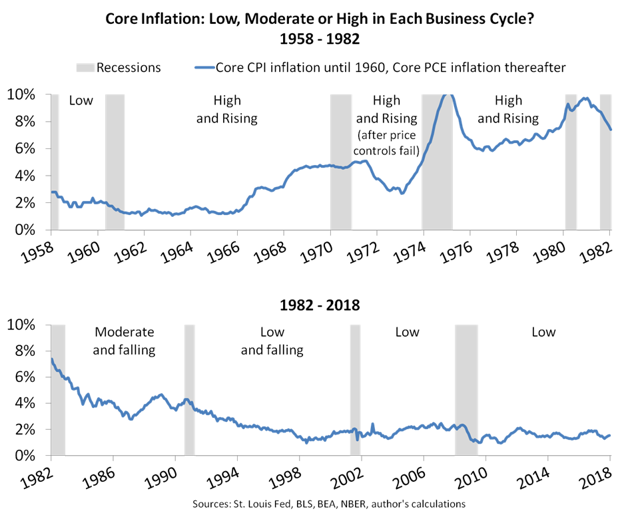 An Inflation Indicator To Watch, Part 3 Seeking Alpha