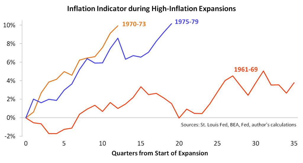 An Inflation Indicator To Watch, Part 3 Seeking Alpha