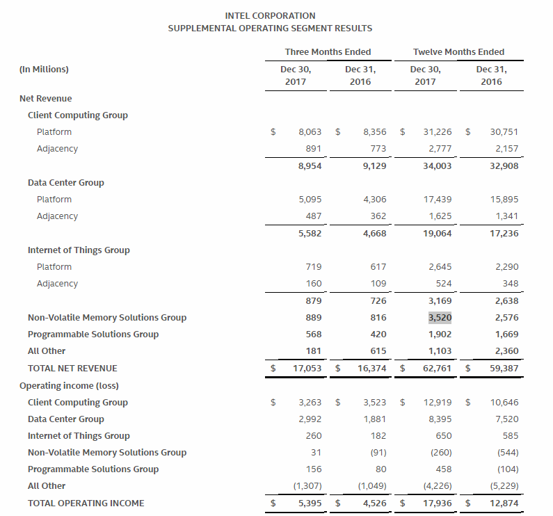 Why Intel Is Happy To Boost China's Domestic Semiconductor Industry ...