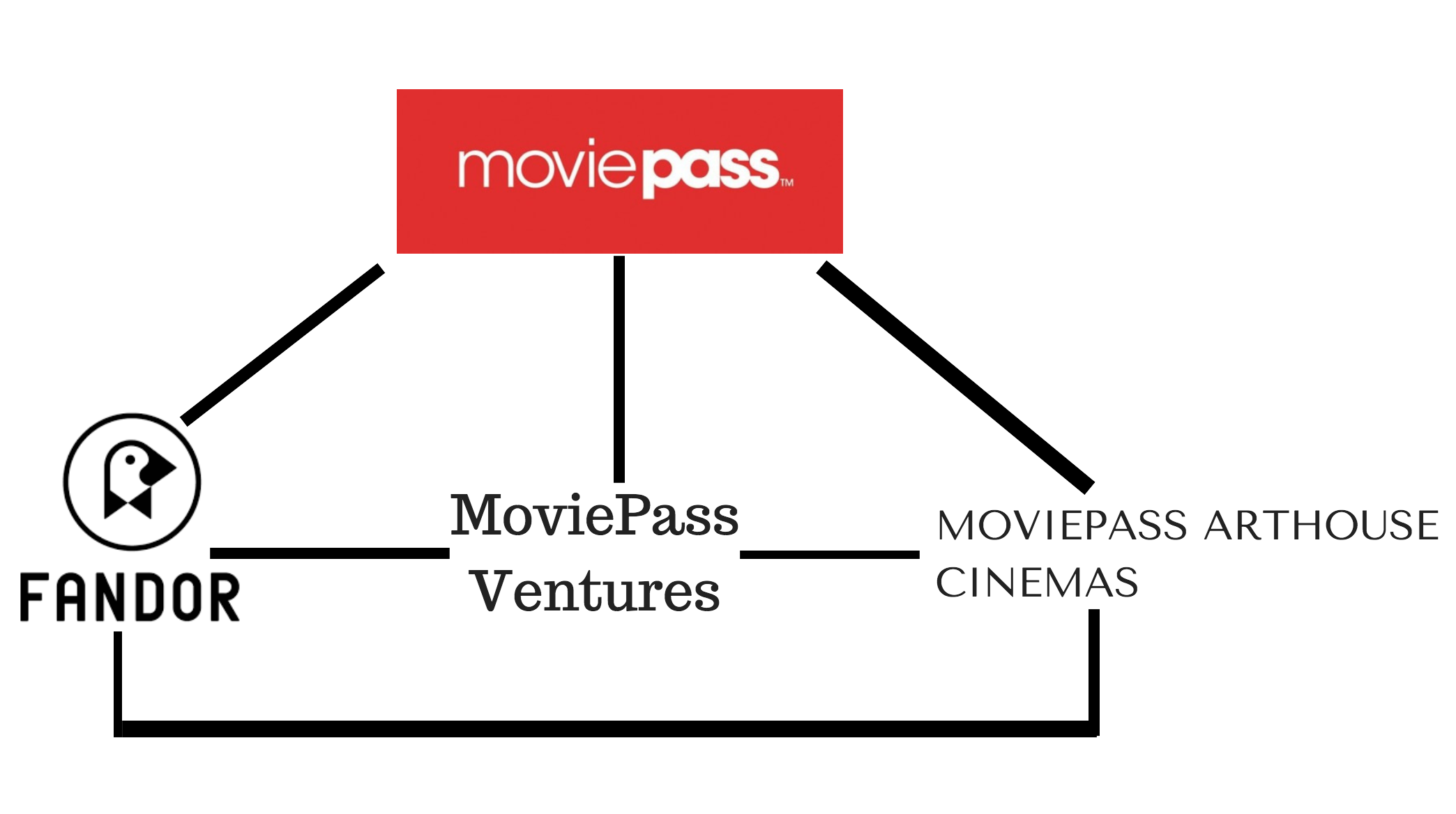 Moviepass Stock Chart