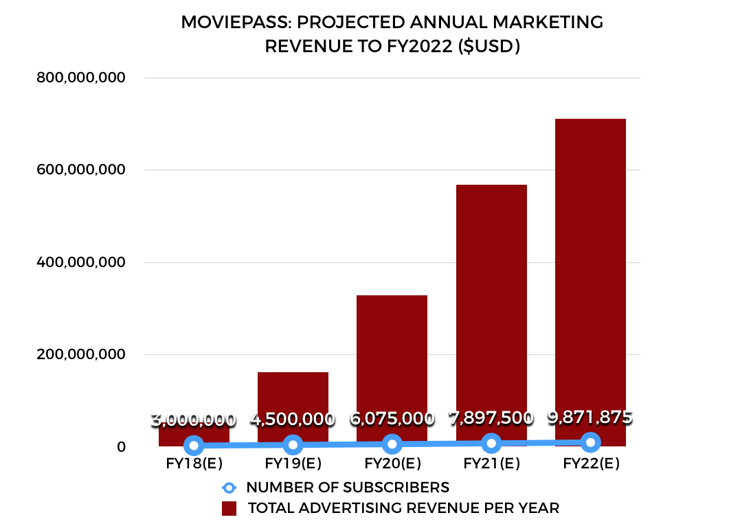 Moviepass Stock Chart