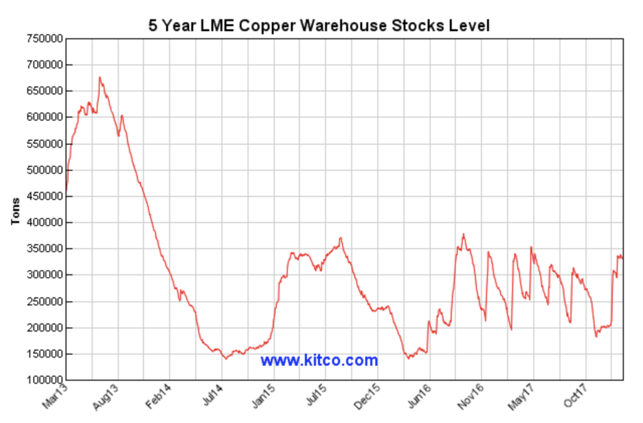 Copper Stocks And A Technical Pattern Suggest New Highs Soon iPath