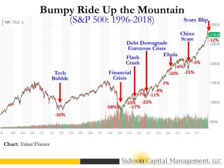Stock Mountain Chart