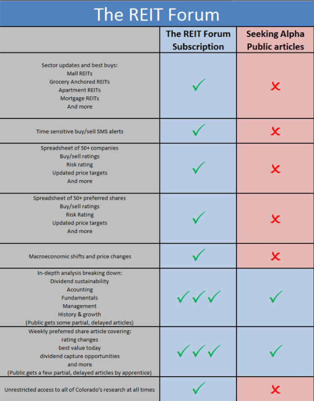 New Exclusive Coverage Manufactured Home Park REITs (NYSEELS