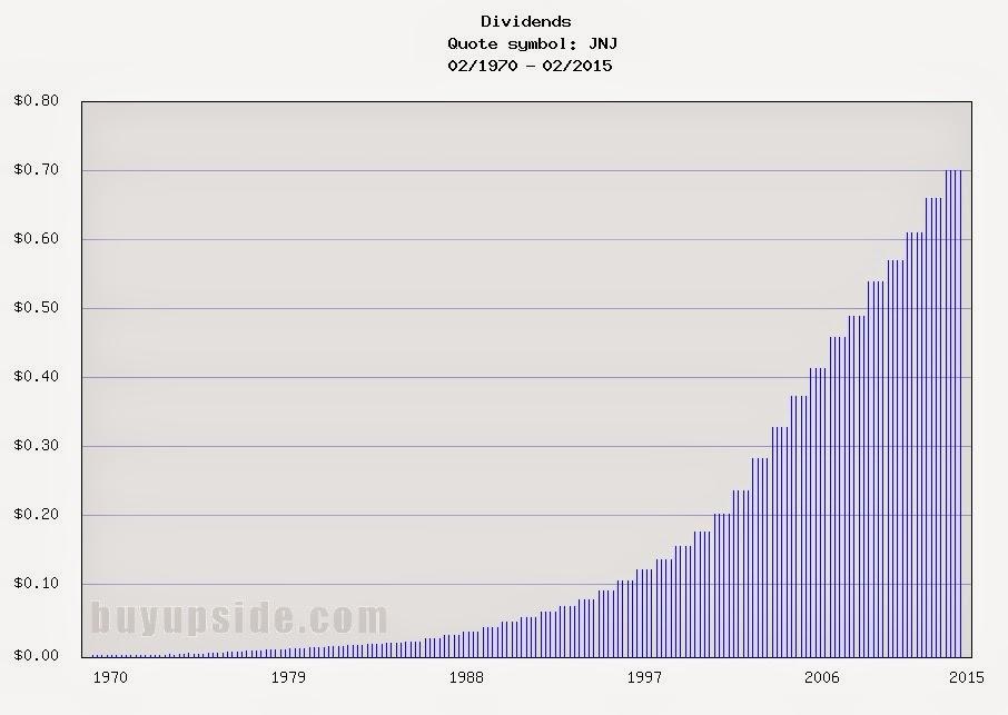 Johnson & Johnson Dividend Hike Ahead (NYSEJNJ) Seeking Alpha
