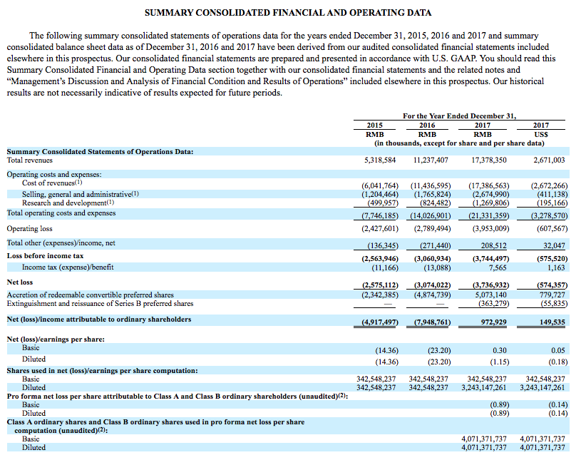 iQIYI: A Mostly Overlooked Chinese IPO (NASDAQ:IQ) | Seeking Alpha