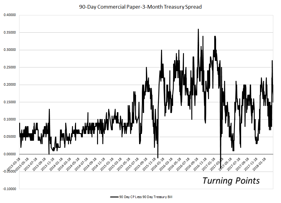 The Possibility Of Economic Shocks Is Rising Seeking Alpha