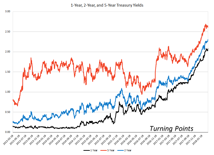 The Possibility Of Economic Shocks Is Rising Seeking Alpha