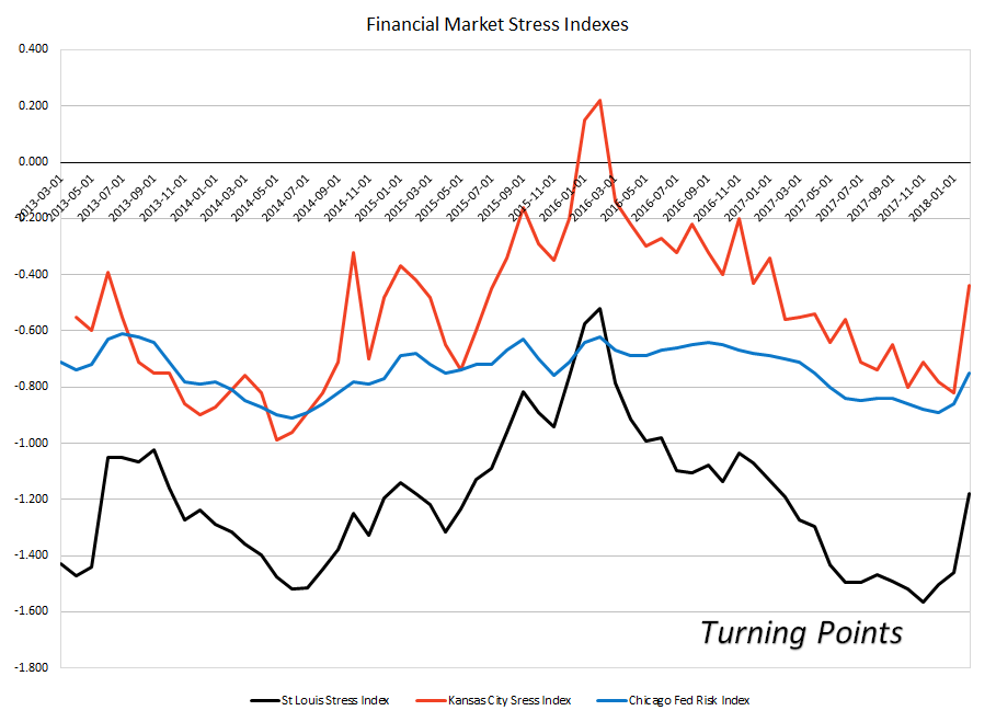 The Possibility Of Economic Shocks Is Rising Seeking Alpha