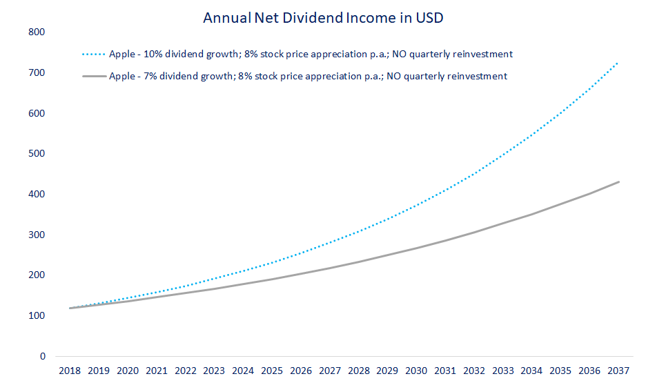 Apple A Future Dividend Aristocrat By 2037? (NASDAQAAPL) Seeking Alpha