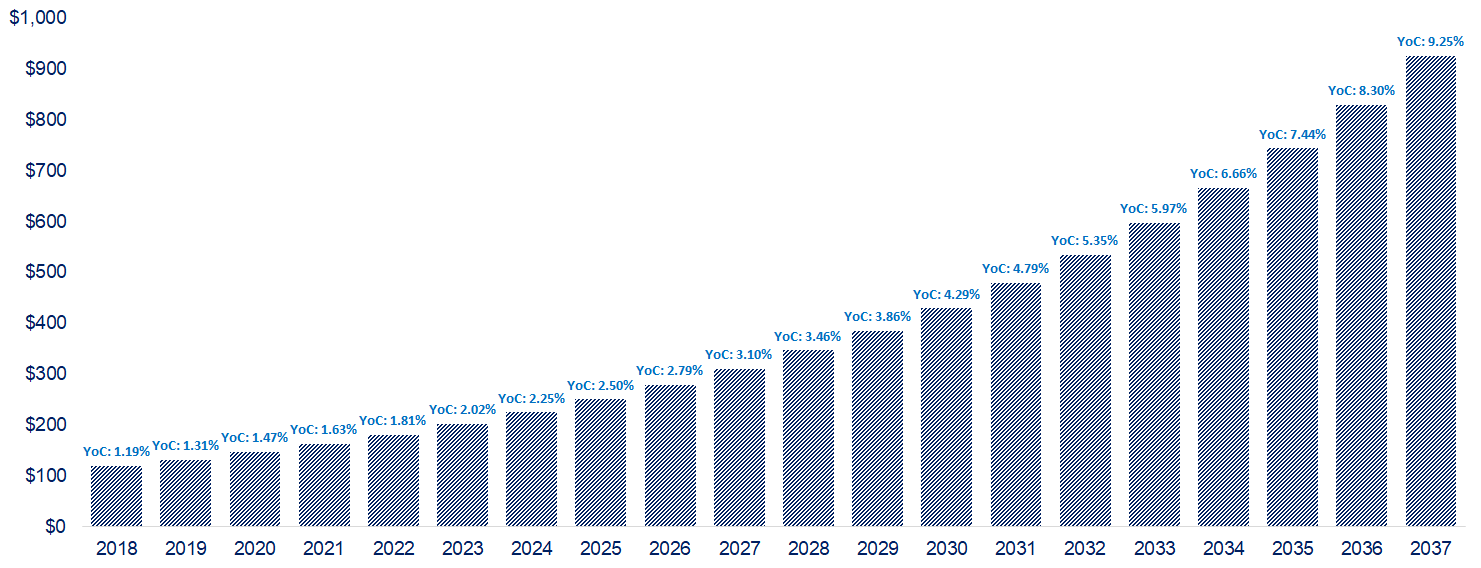 Apple A Future Dividend Aristocrat By 2037? (NASDAQAAPL) Seeking Alpha