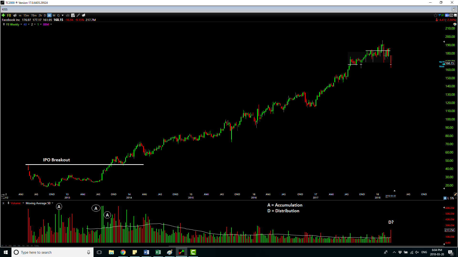 Facebook Red Flags Showing Up Facebook Inc NASDAQ FB Seeking Alpha