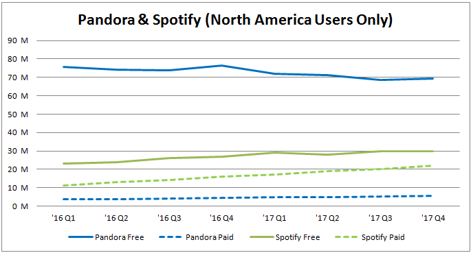 Spotify Stock Chart