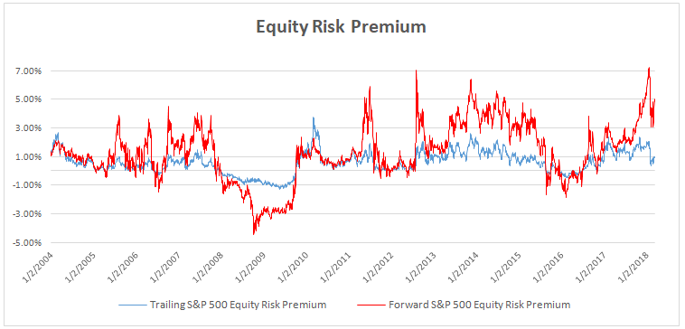 Meros equity. Equity Market risk Premium. The Equity risk Premium. Risks Equity. Risk Premium.