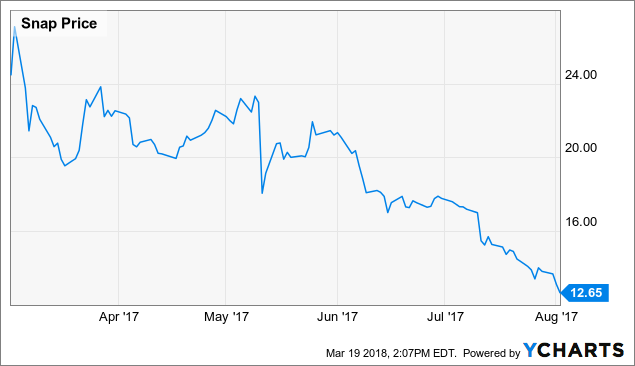 Spotify stock price ipo