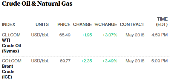 AMLP: What's In The Pipeline? For Starters - An 8.7% Yield (NYSEARCA ...