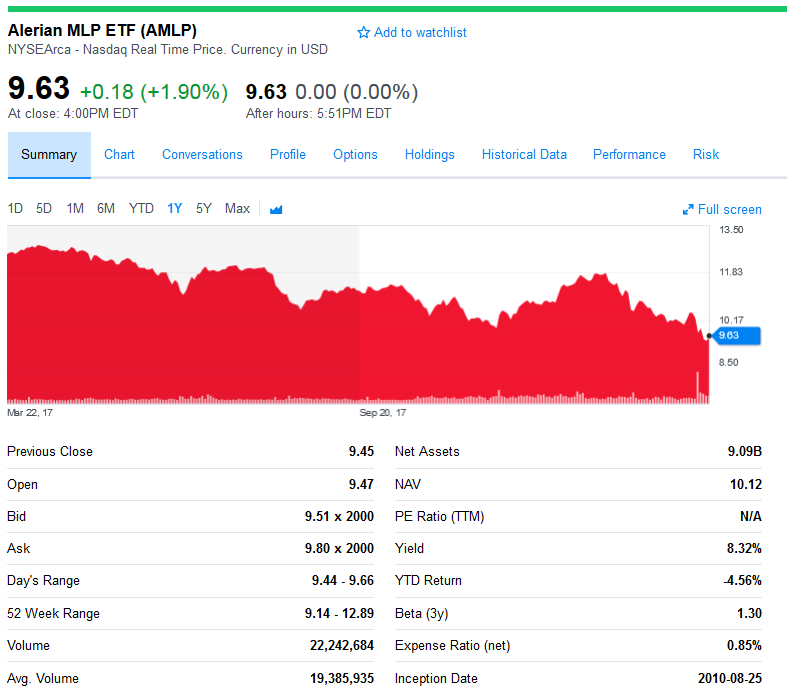 Amlp Dividend Yield