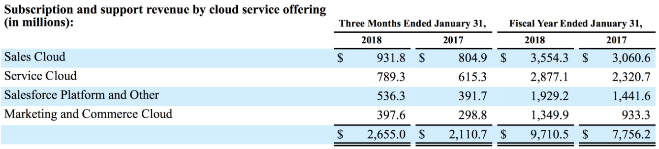 Salesforce: Hard To Justify The MuleSoft Premium (NYSE:CRM) | Seeking Alpha