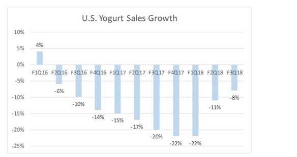 How to Trade these Stock After an unavoidable Selloff: Cerner Corporation, (NASDAQ: CERN), General Mills, Inc., (NYSE: GIS)
